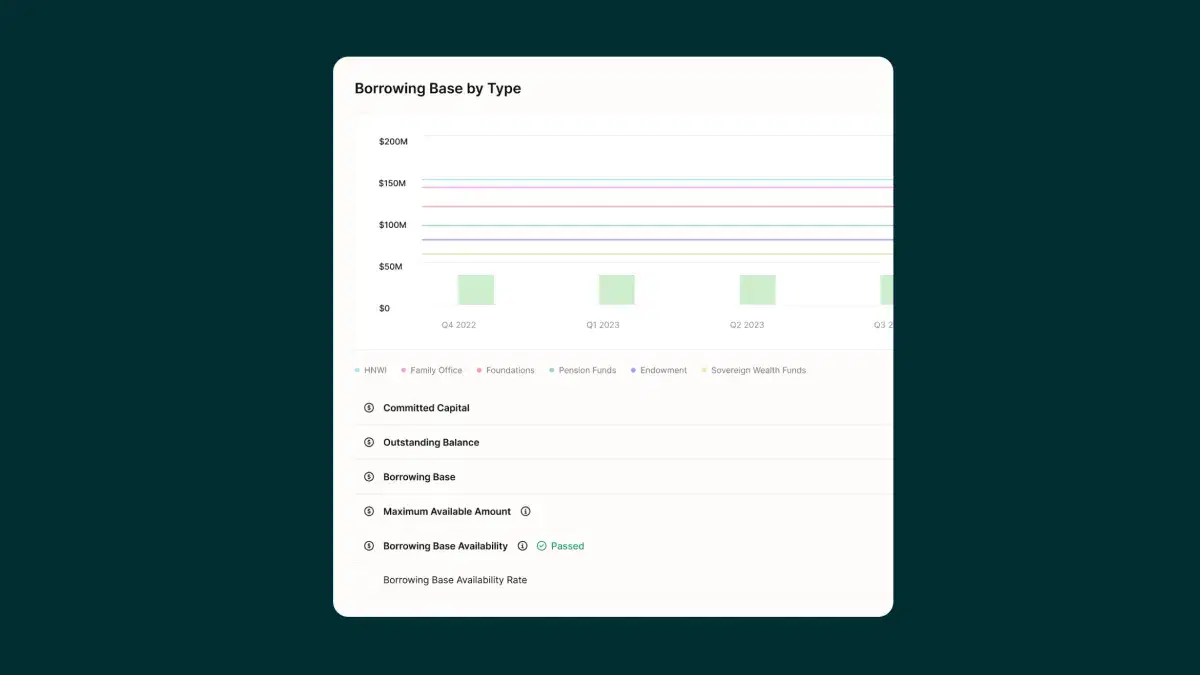 Finley AI Debt Capital Management Platform