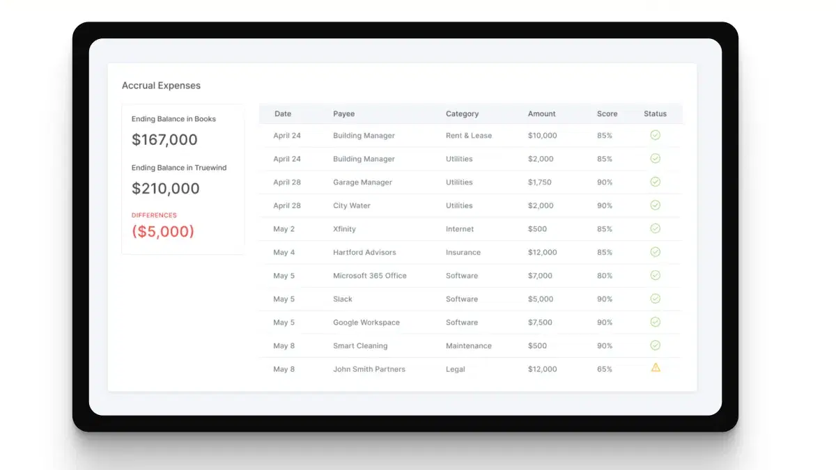 Truewind AI Accouting Platform
