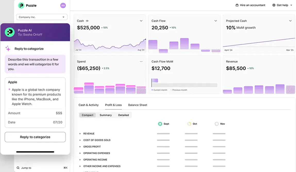 Screenshot of Puzzle's AI-powered accounting dashboard displaying real-time financial metrics. The interface shows cash balance ($525,000), cash flow ($20,250), spend ($65,250), and revenue ($85,500), all visualized with purple bar and line charts. On the left, an AI assistant categorizes a transaction with Apple and prompts the user to describe transactions for automatic classification. Tabs for Cash & Activity, Profit & Loss, and Balance Sheet are visible at the bottom.