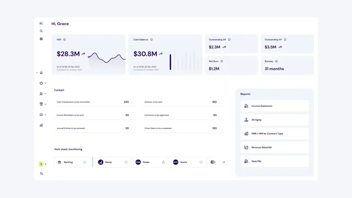 Rillet dashboard with a dark theme UI displaying real-time financial metrics for a company. Key figures include ARR ($167M), cash balance ($30.8M), outstanding AR ($14.3M), AP ($1.8M), net burn ($1.2M), and runway (26 months). A workflow snapshot shows tasks like reconciliations, invoice reminders, and contracts to review. The tech stack integration section includes logos for Banking, Ramp, Stripe, Gusto, and Salesforce. A reports panel provides access to income statements, AR aging, MRR breakdowns, and executive P&L.