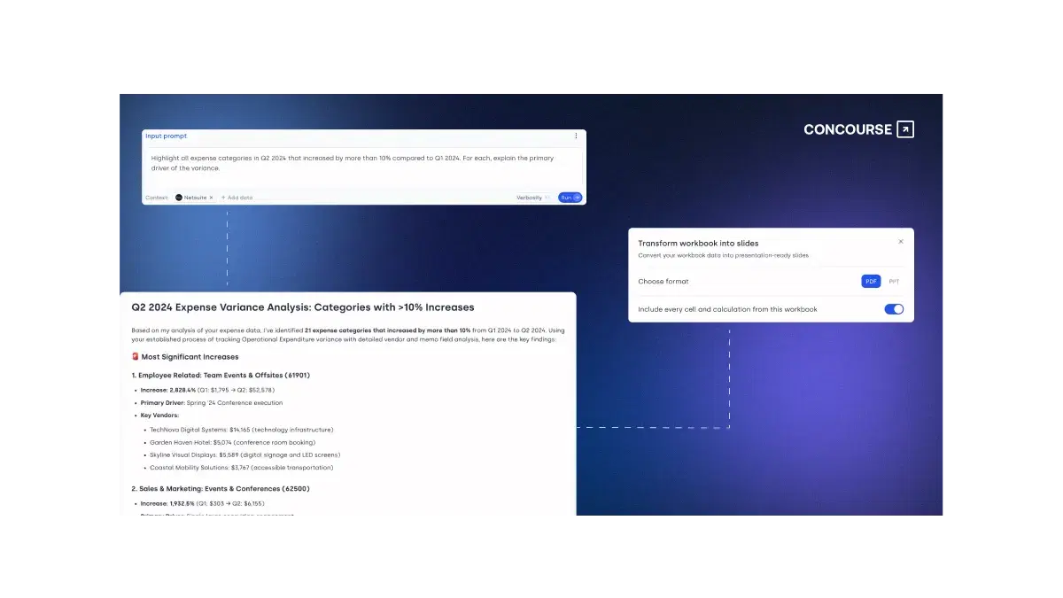 A screenshot of Concourse's AI finance platform showing an input prompt asking to "Highlight all expense categories in Q2 2024 that increased by more than 10% compared to Q1 2024. For each, explain the primary driver of the variance." The platform is connected to NetSuite and set to low verbosity. Below the prompt, a detailed analysis is generated titled “Q2 2024 Expense Variance Analysis: Categories with >10% Increases.” It highlights a 2,828.4% increase in Team Events & Offsites and a 1,932.5% increase in Sales & Marketing Events, including primary drivers and key vendors. On the right side, there’s a module labeled “Transform workbook into slides,” allowing export to PDF or PPT format and toggling the inclusion of all workbook data. Concourse logo appears in the top right corner.