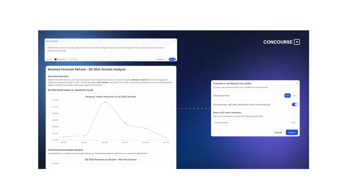 Screenshot of the Concourse AI platform executing a revenue forecast update. The input prompt asks to “Refresh the revenue forecast using actuals from Q2 2024. Flag any assumptions that appear stale or inconsistent with recent performance trends.” The platform is connected to NetSuite and set to low verbosity. Below, the AI-generated report titled “Revenue Forecast Refresh – Q2 2024 Actuals Analysis” includes an executive summary noting a 24% decline from April to June 2024 and highlights outdated assumptions. A line graph shows the revenue trend from January to June 2024. On the right, a panel titled “Transform workbook into slides” lets users export the workbook to PDF or PPT and share it via email. The Concourse logo is visible in the top right.