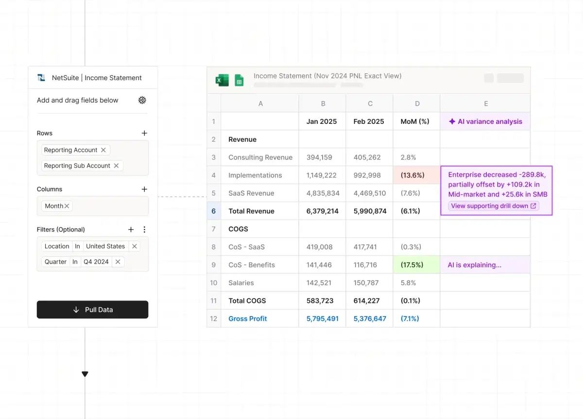 Screenshot of Aleph pulling a NetSuite income statement into a spreadsheet with month-over-month percentages and an AI variance analysis column explaining the drivers behind each change.