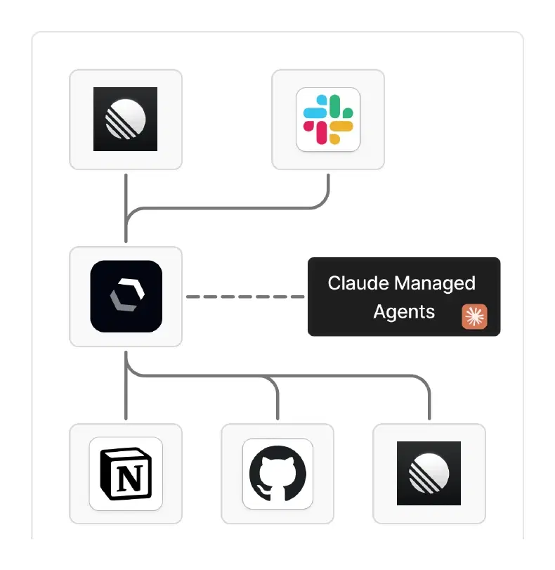 Diagram: Linear and Slack feed Anvil, which runs on Claude Managed Agents and acts across Notion, GitHub, and Linear.